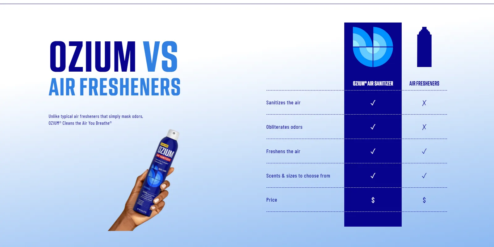 ozium vs air freshener